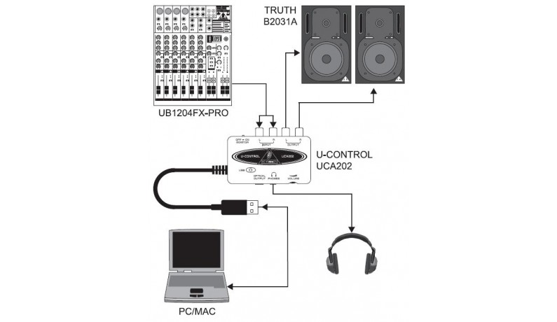 BEHRINGER UCA202 Аудіоінтерфейс USB BEHRINGER UCA202 Аудіоінтерфейс USB